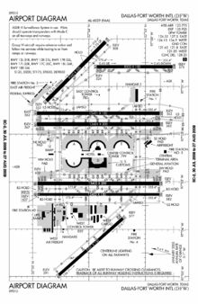 DFW diagram.gif