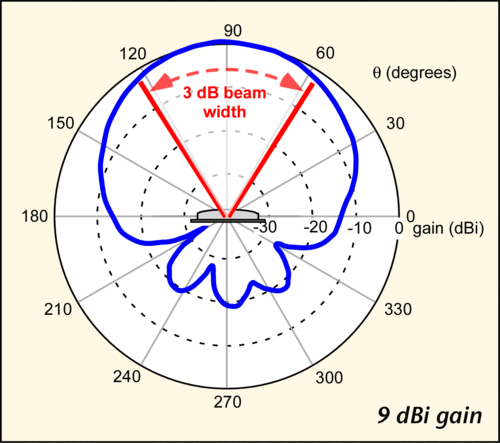 Gananciaantena.gif